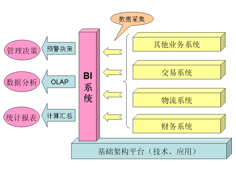 开滦国际物流:基于BI的领导决策支持系统 - 采购