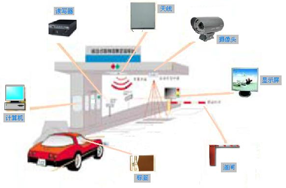RFID车辆管理系统项目 - 采购物流 - 中华企管培