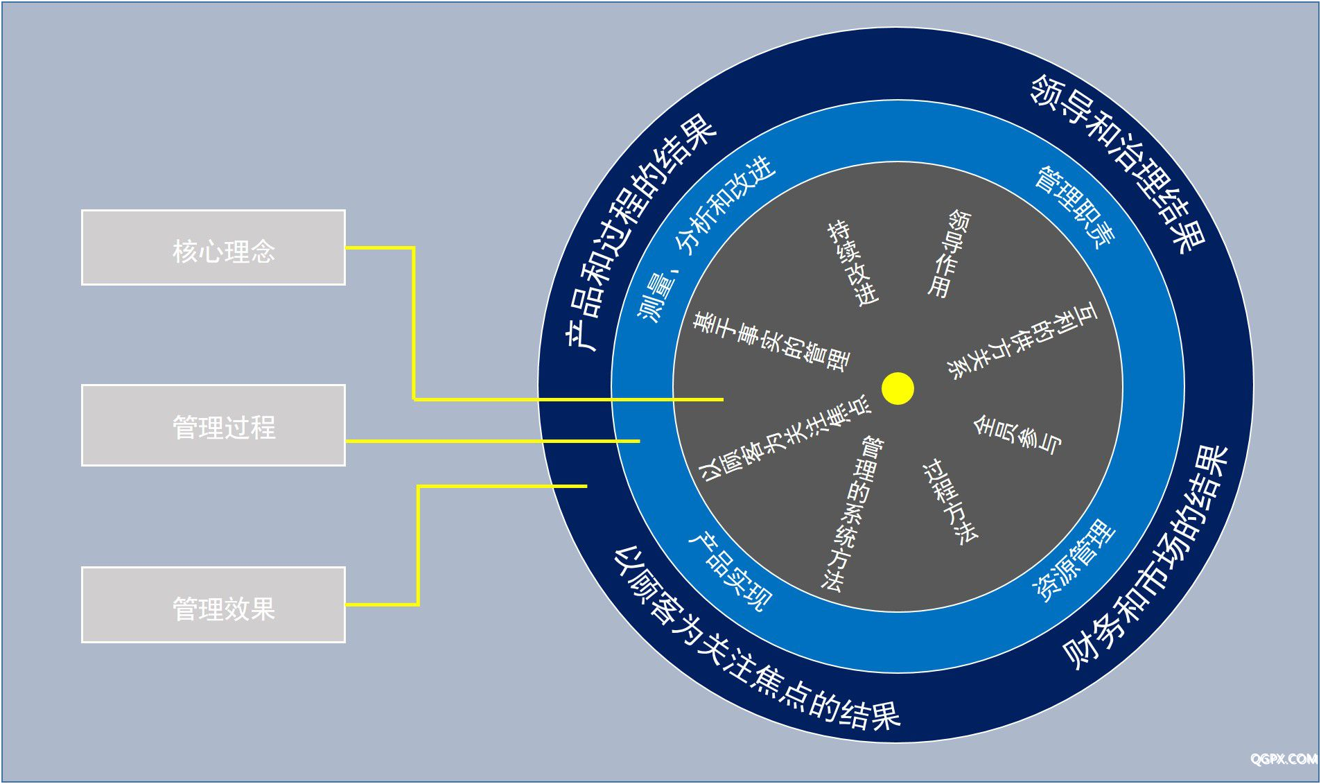 TS16949五大工具咨询式培训 - TS五大工具 - 中