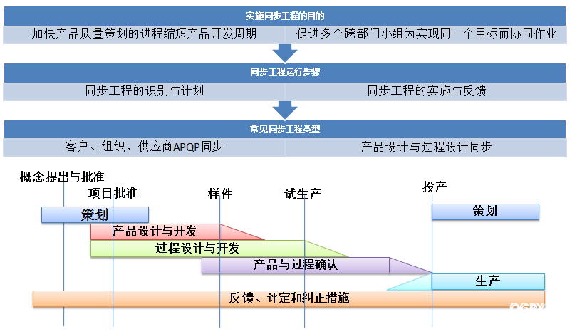 TS16949五大工具咨询式培训 - TS五大工具 - 中