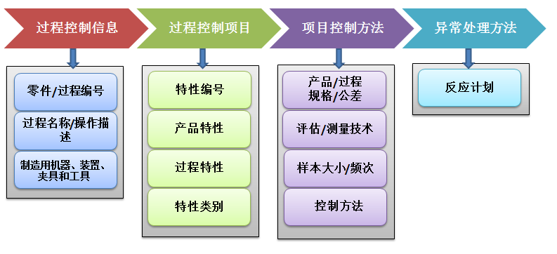 TS16949五大工具咨询式培训 - TS五大工具 - 中