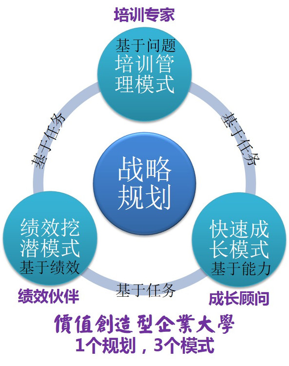 价值创造型企业大学建设实务研习班 - 杨天河老师 - 标杆管理培训讲师 企业大学培训老师