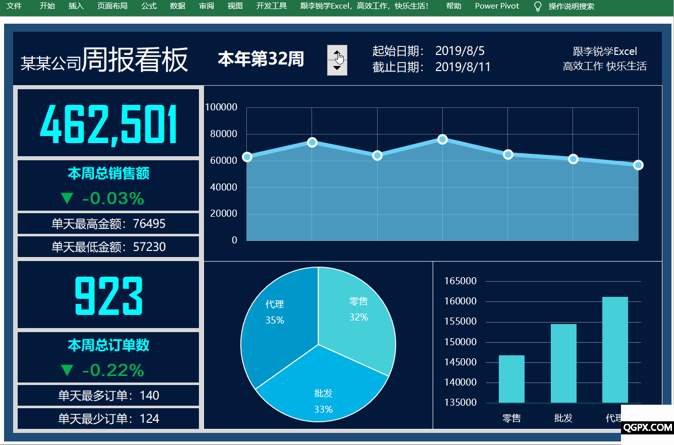 66 周报看板.gif