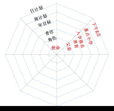 生命平衡轮.jpg 生命平衡轮.jpg