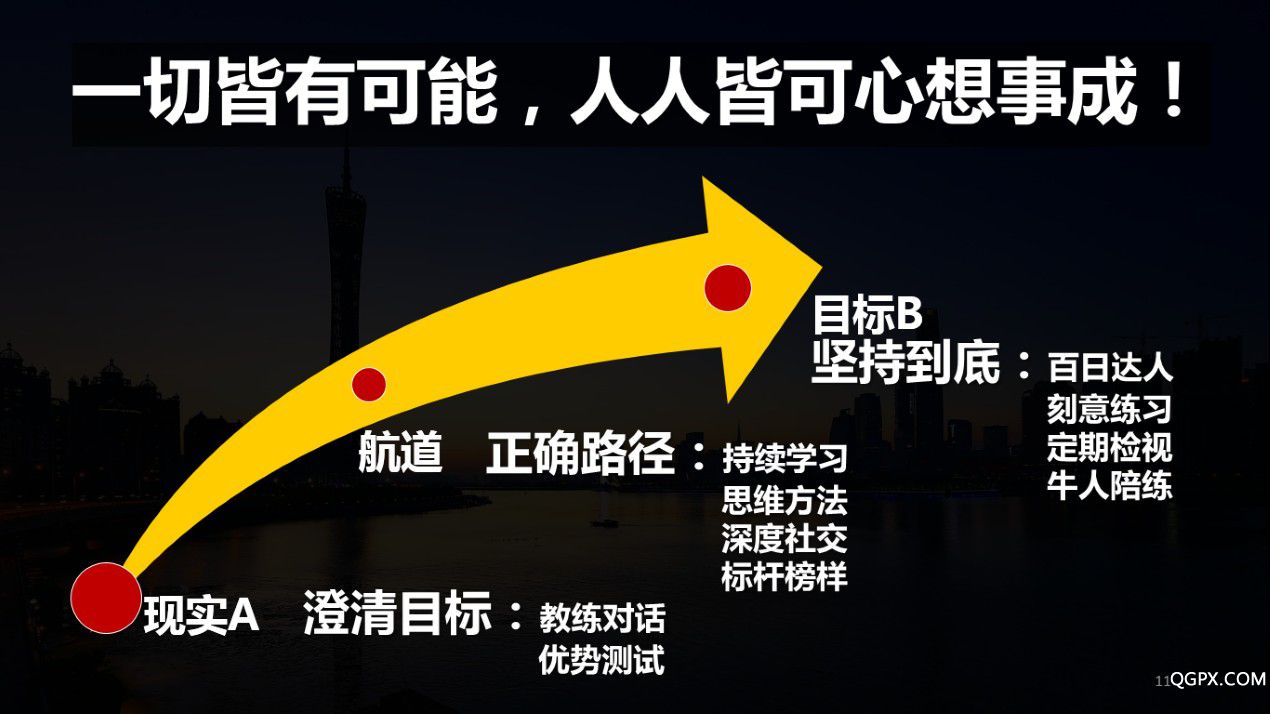 目标达成系统.jpg 目标达成系统.jpg