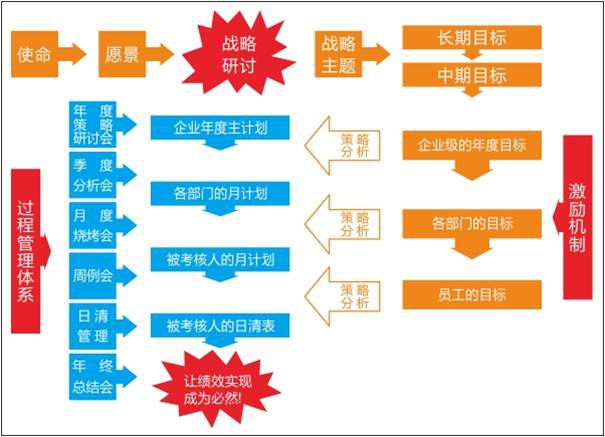 企业目标层级.jpg 企业目标层级.jpg
