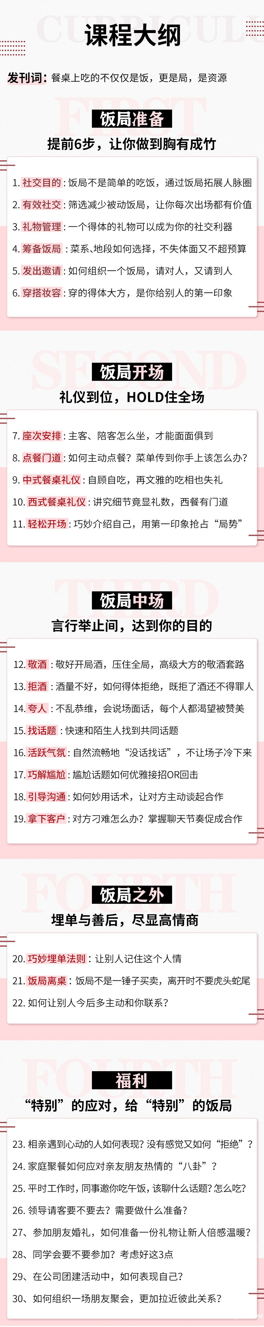 .jpg 餐桌礼仪-详情3_05.jpg