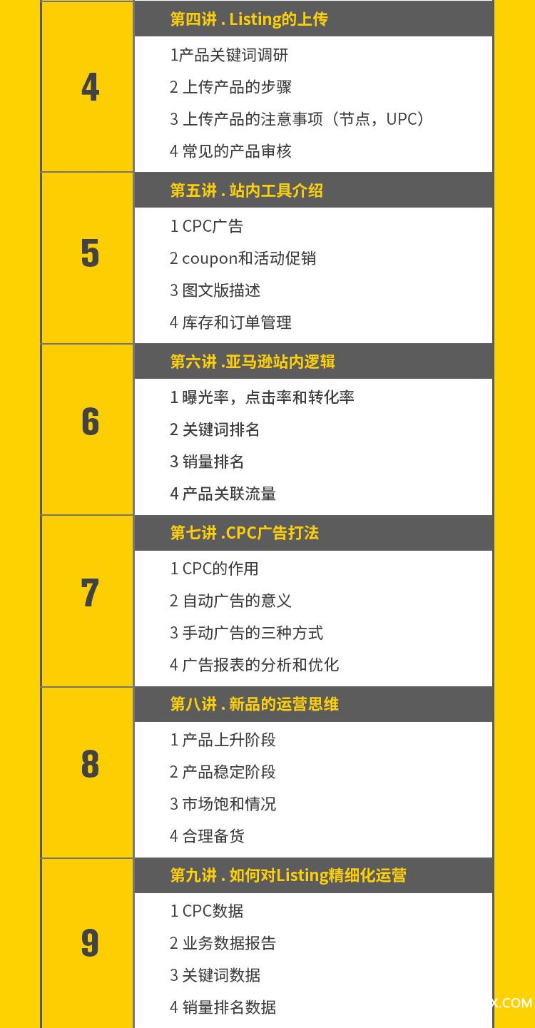 .jpg 亚马逊实操课_04.jpg