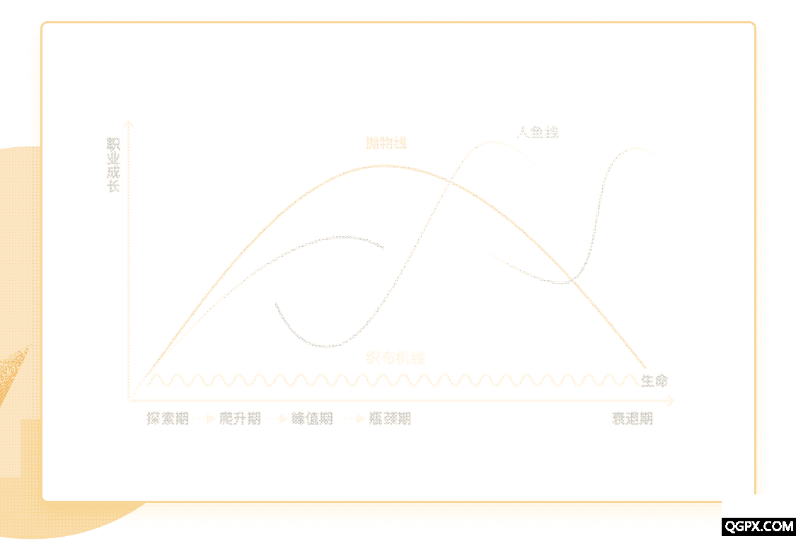 职业曲线跃升训练营_05-1.gif 职业曲线跃升训练营_05-1.gif