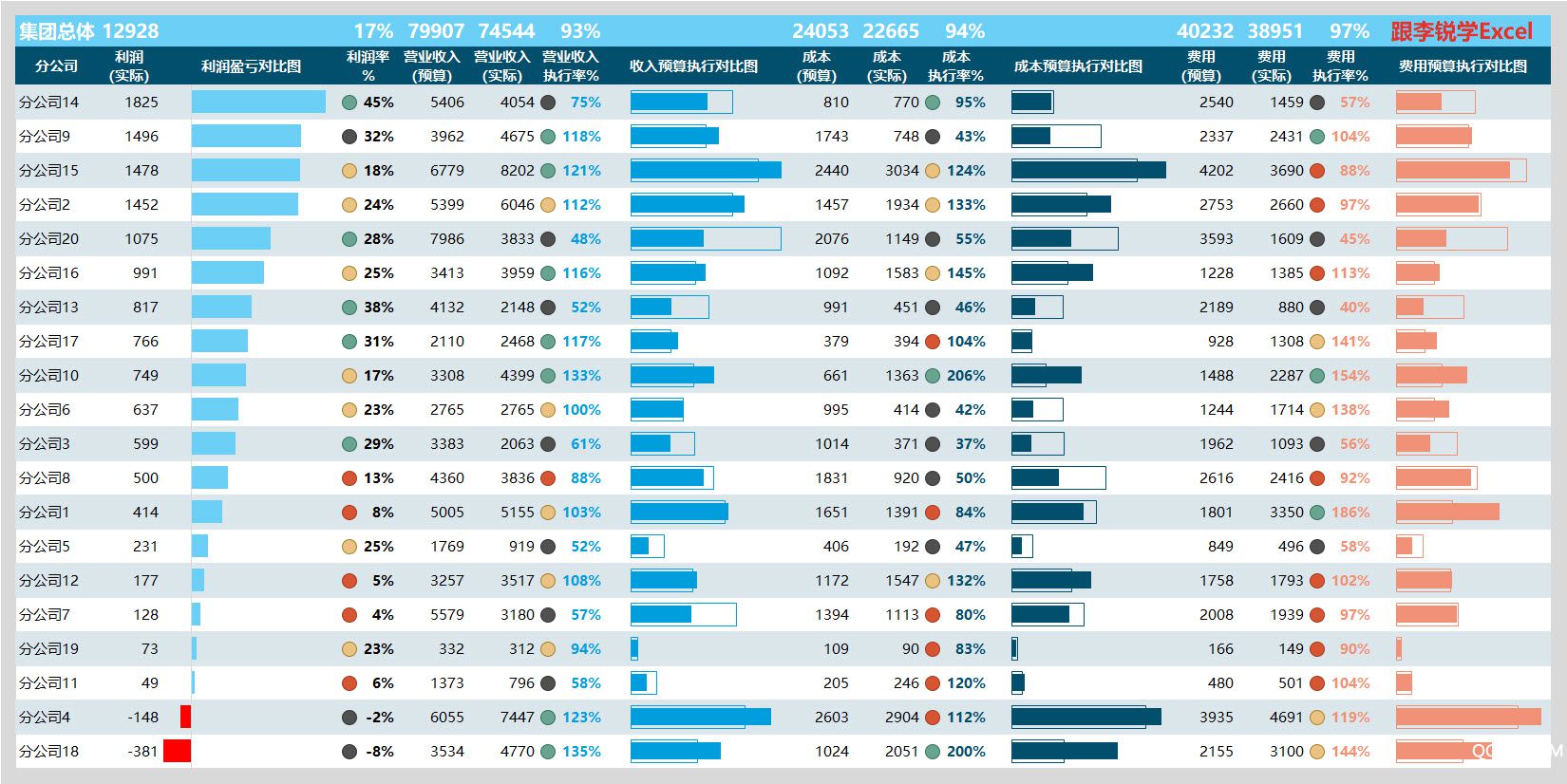 28 财务分析Excel仪表盘2.jpg