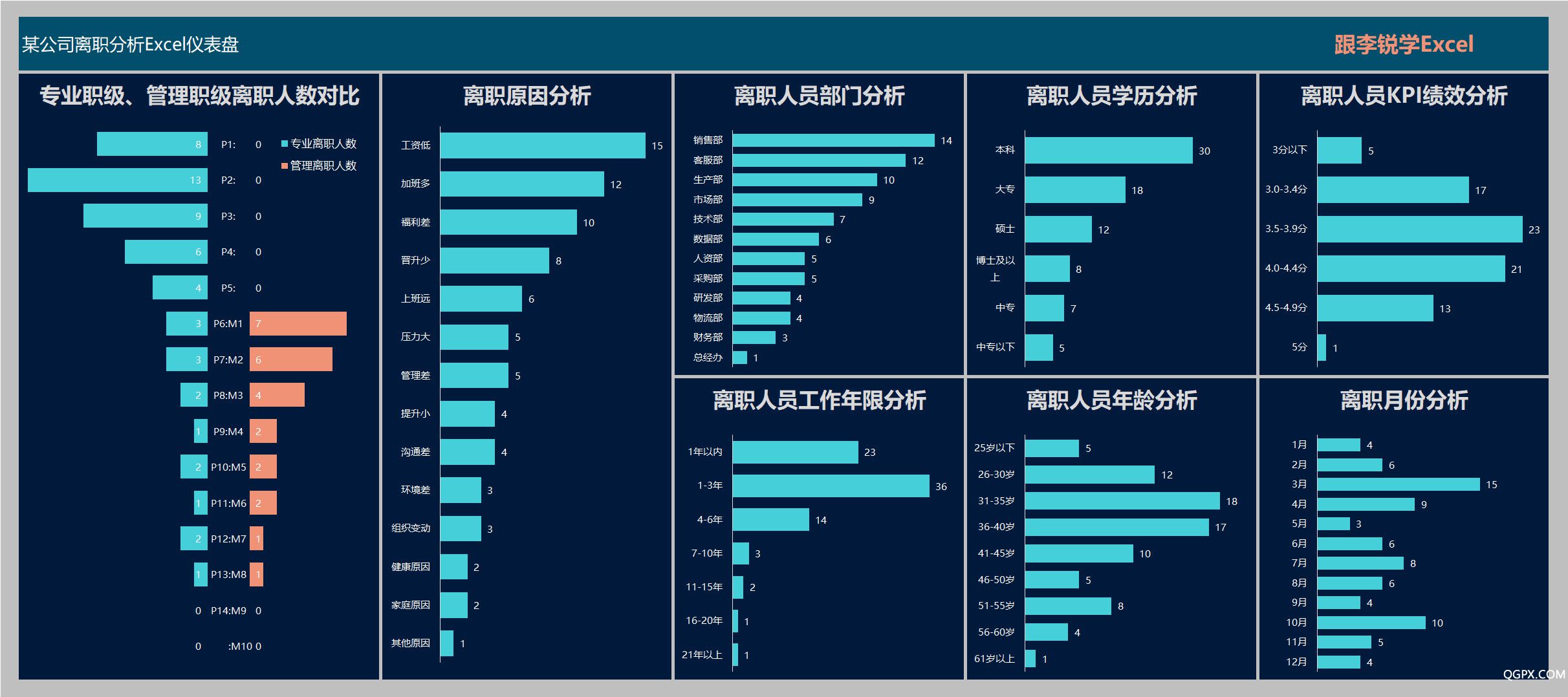 30 离职分析Excel仪表盘.jpg