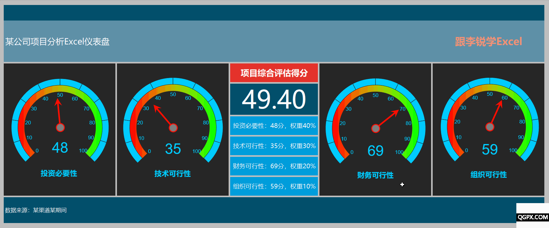 31项目分析Excel仪表盘演示.gif