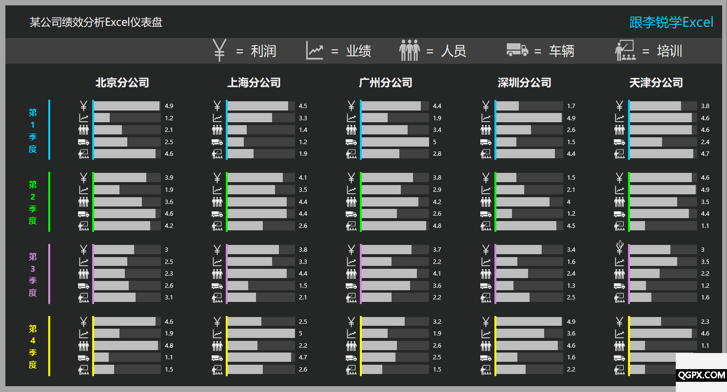 32 绩效分析Excel仪表盘演示.gif