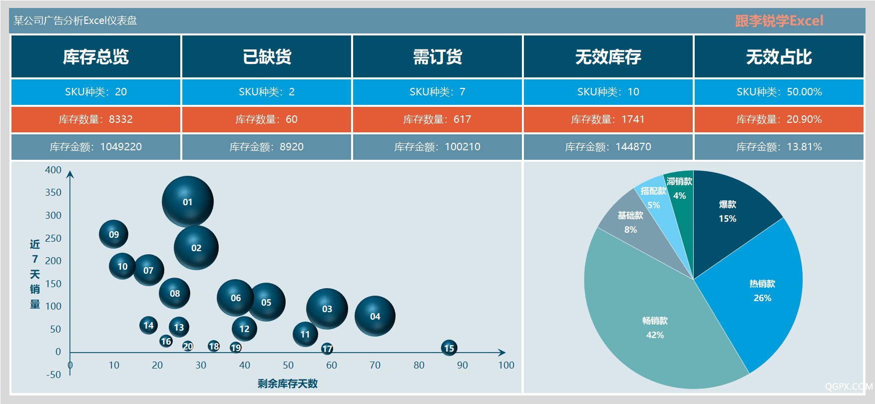 35 库存分析Excel仪表盘.jpg