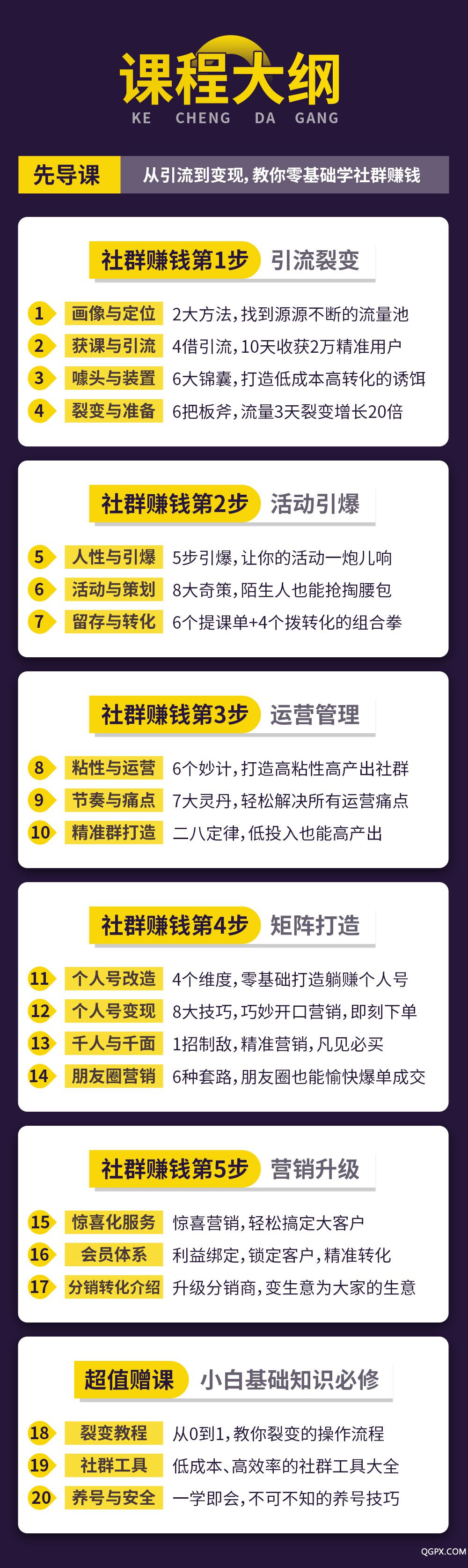 4、课程大纲.jpg 4、课程大纲.jpg