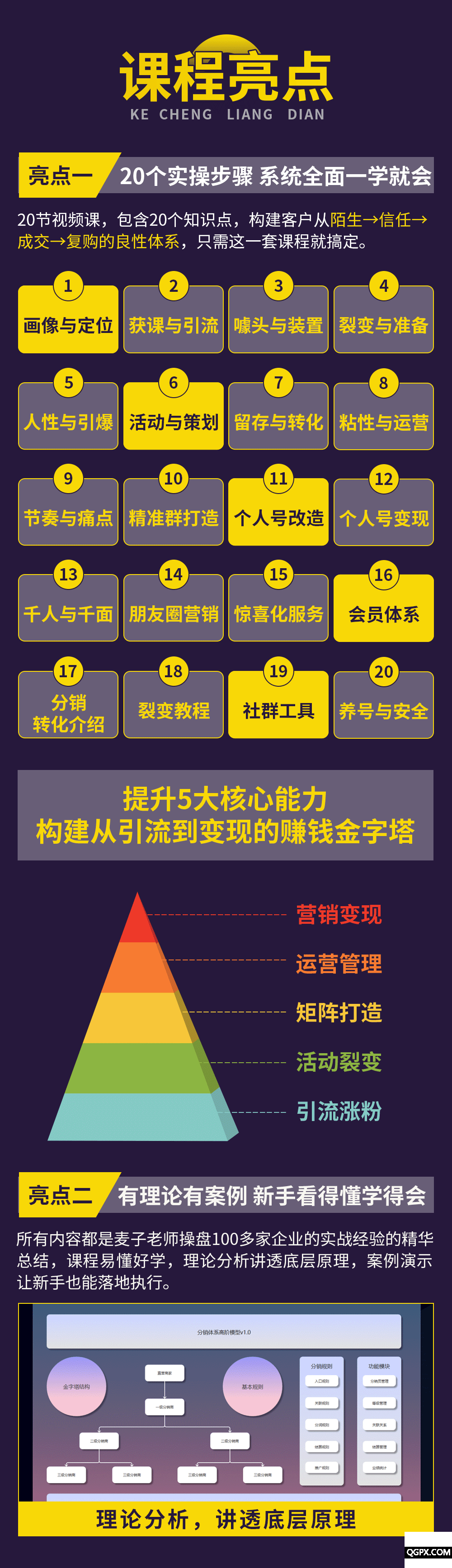 5、课程亮点1(动图).gif 5、课程亮点1(动图).gif