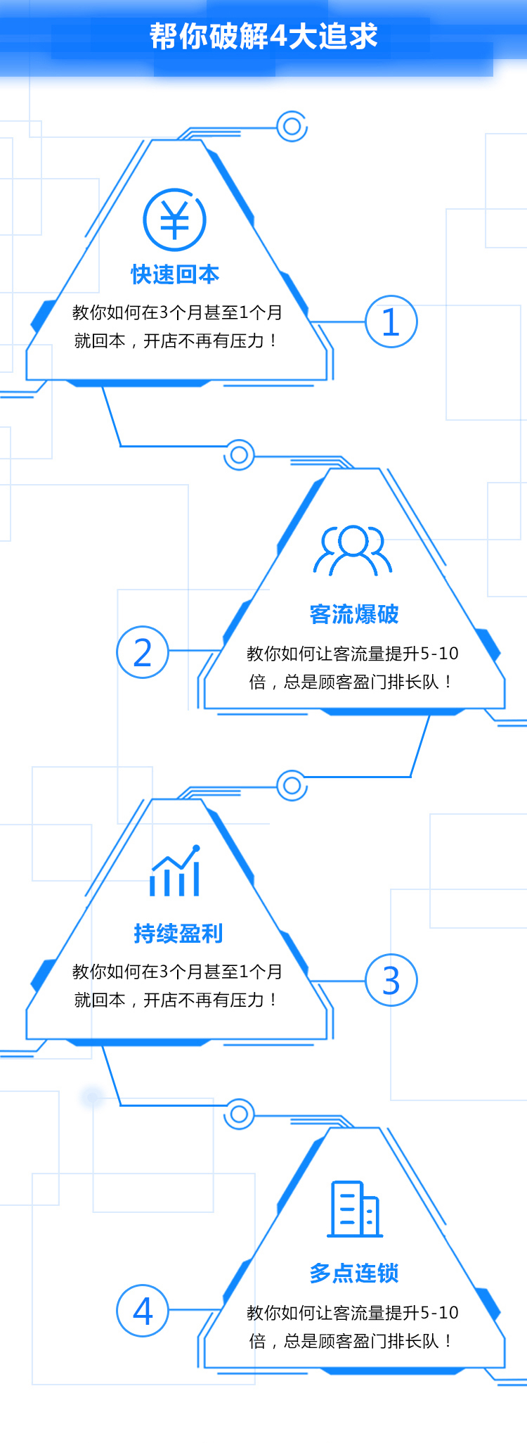 会员裂变（启蒙篇）.jpeg