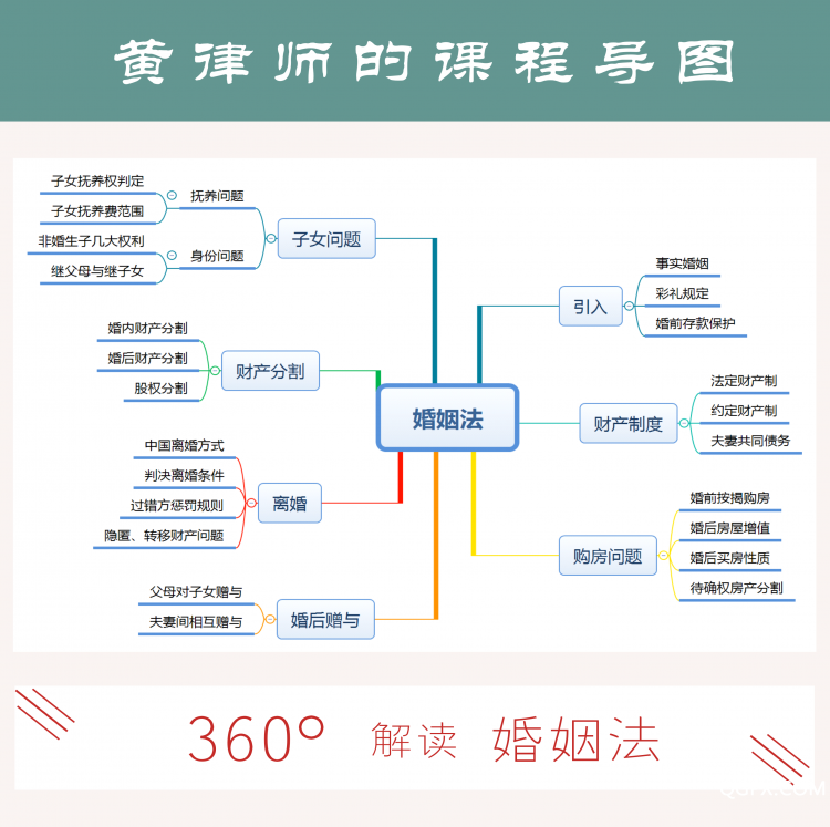 .png 课程导图.png