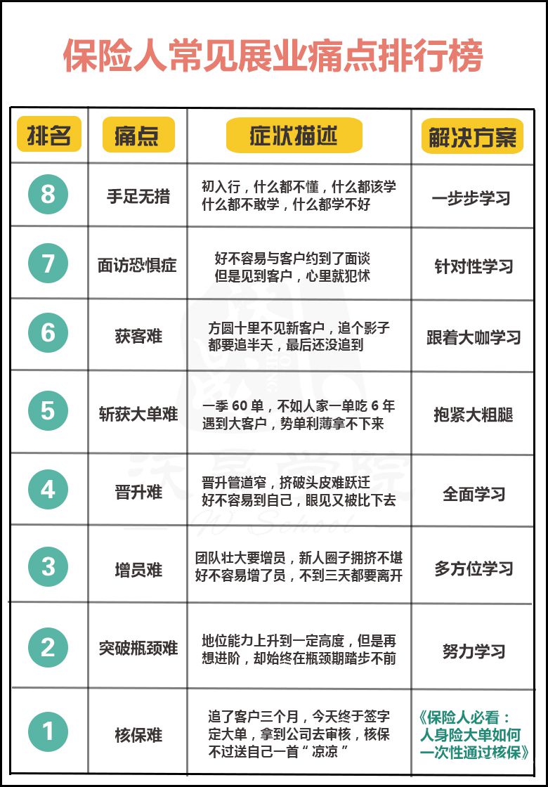 痛点排行榜.jpg