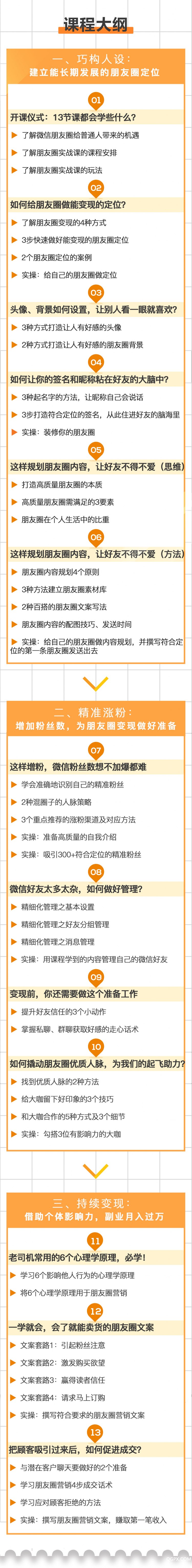 .jpg 朋友圈营销课7课程大纲改_02.jpg