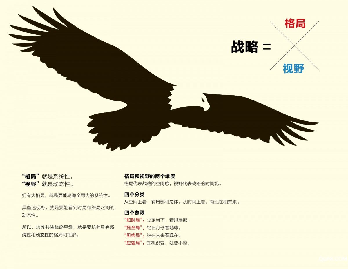 战略=格局视野.jpg