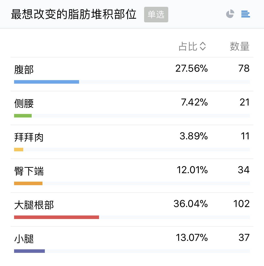 减脂部位.jpg