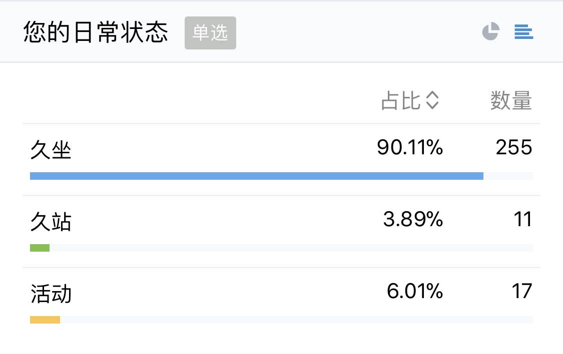 日常状态.jpg