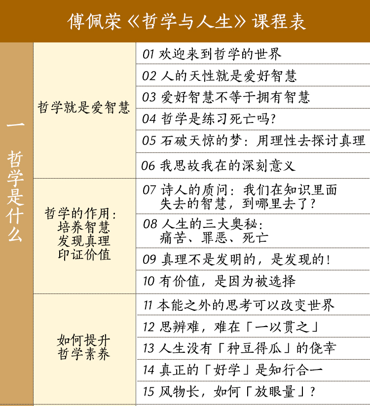 哲学与人生课程表1.jpg