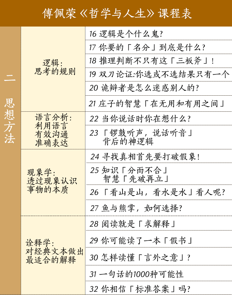 哲学与人生课程表2.jpg