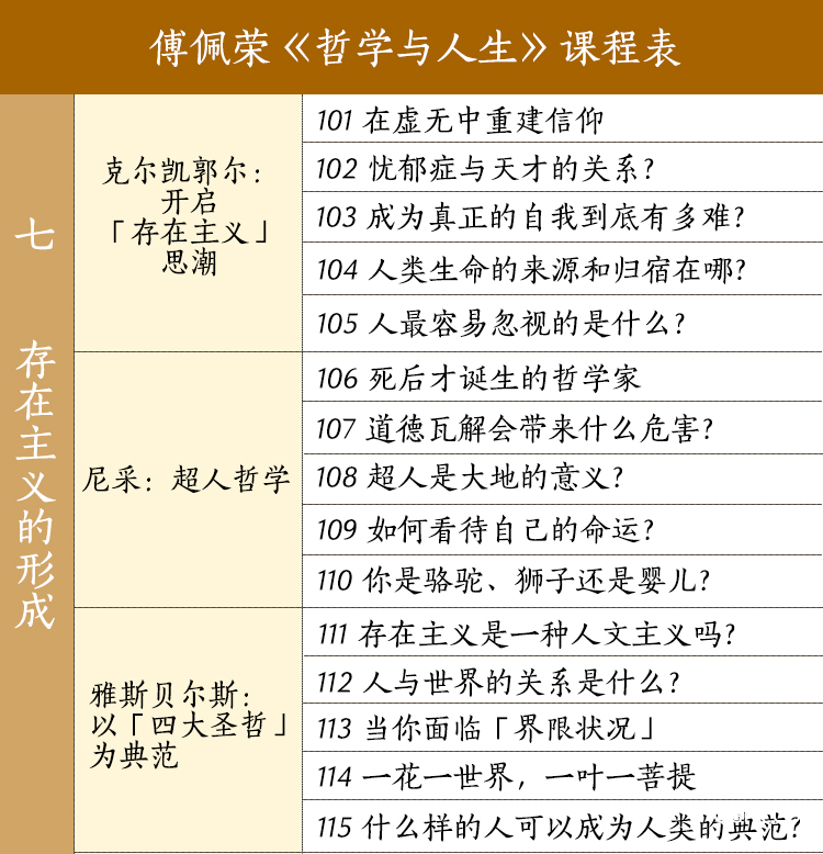 哲学与人生课程表7.jpg