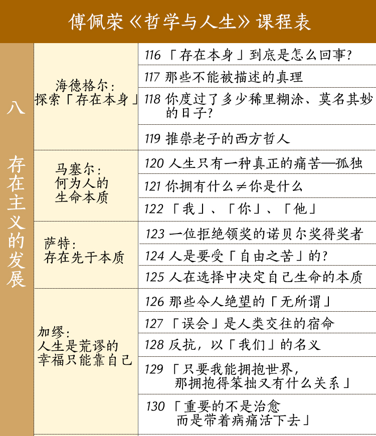 哲学与人生课程表8.jpg