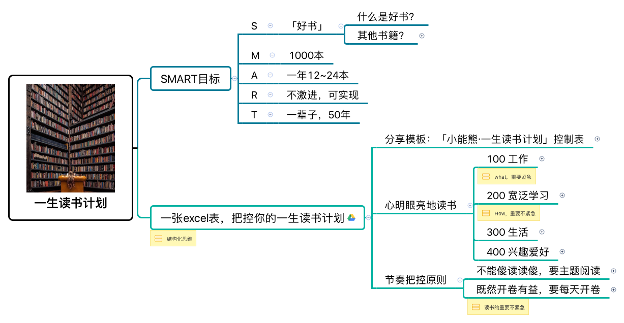 一生读书计划.png