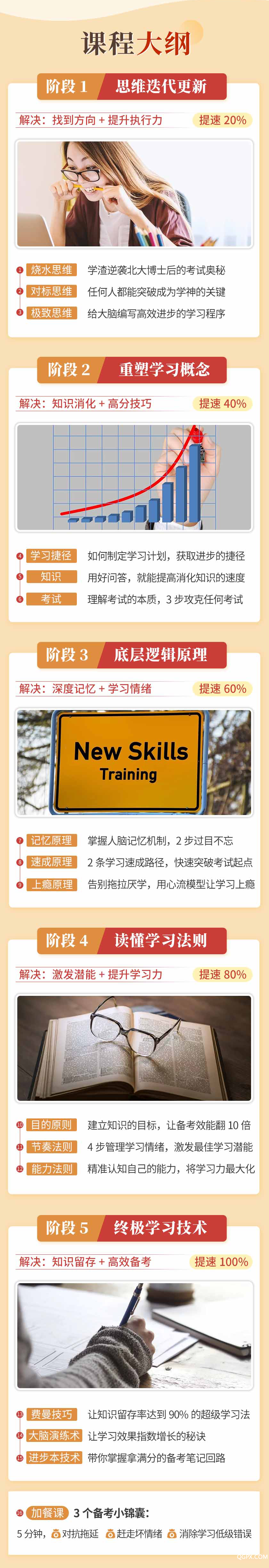 3 大纲.png 3 大纲.png