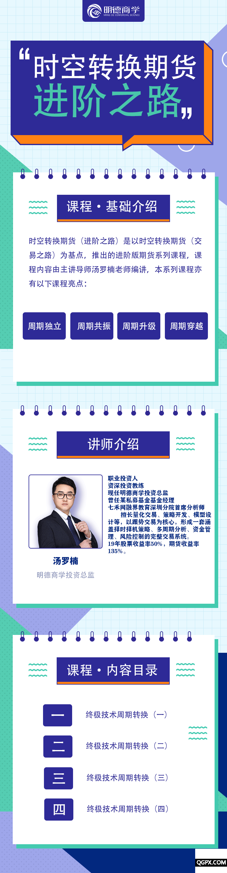 .gif 时空转换期货实战(进阶篇)详情.gif