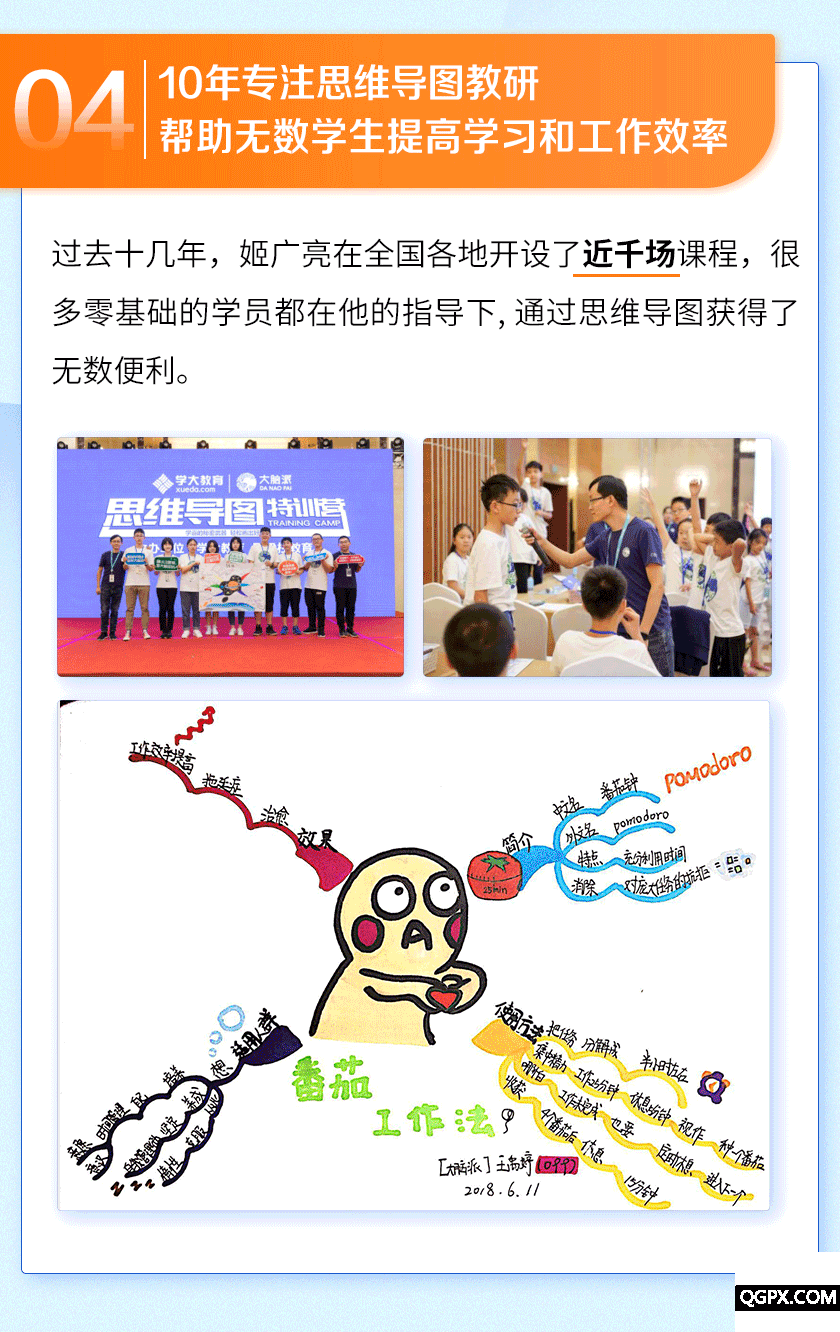 .gif 思维导图详情_03.gif