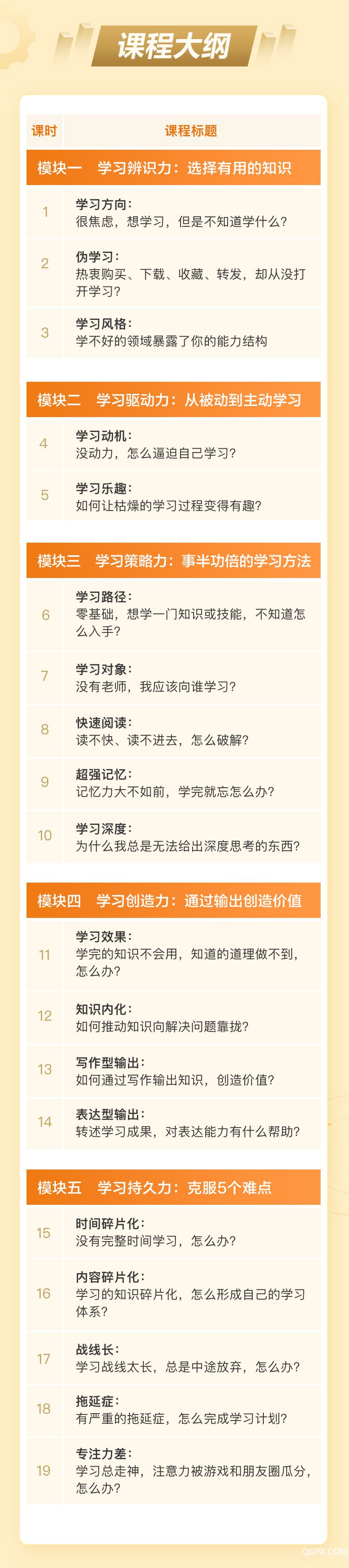 颠覆传统的学习力升级术(五维学习法2.0)_05.jpg 颠覆传统的学习力升级术(五维学习法2.0)_05.jpg