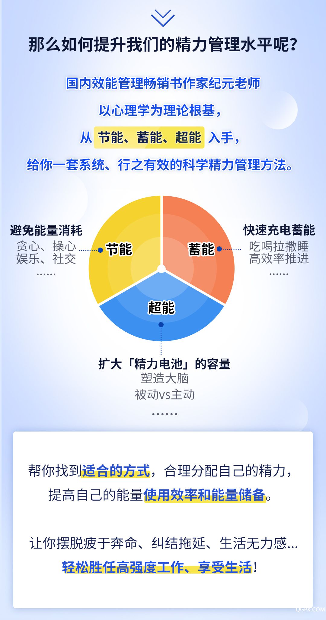 .jpg 精力管理课-详情页_05.jpg