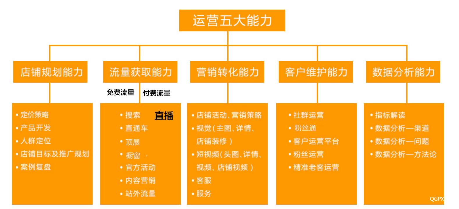 运营_副本.png