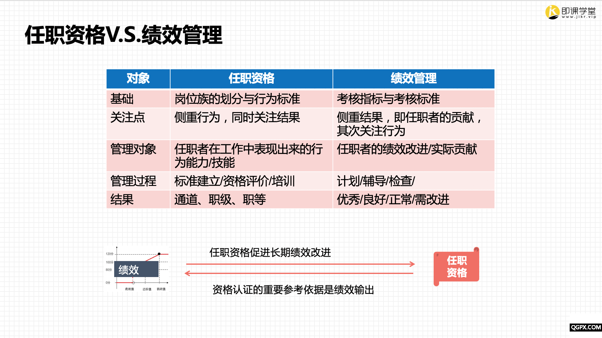 课纲3课件动图.gif 课纲3课件动图.gif