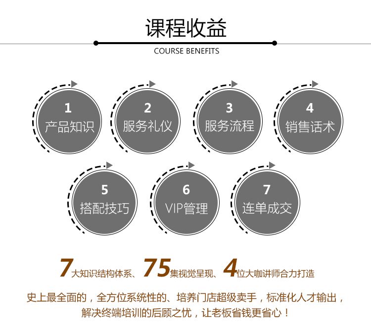 超级卖手长成记-详情页_03.jpg
