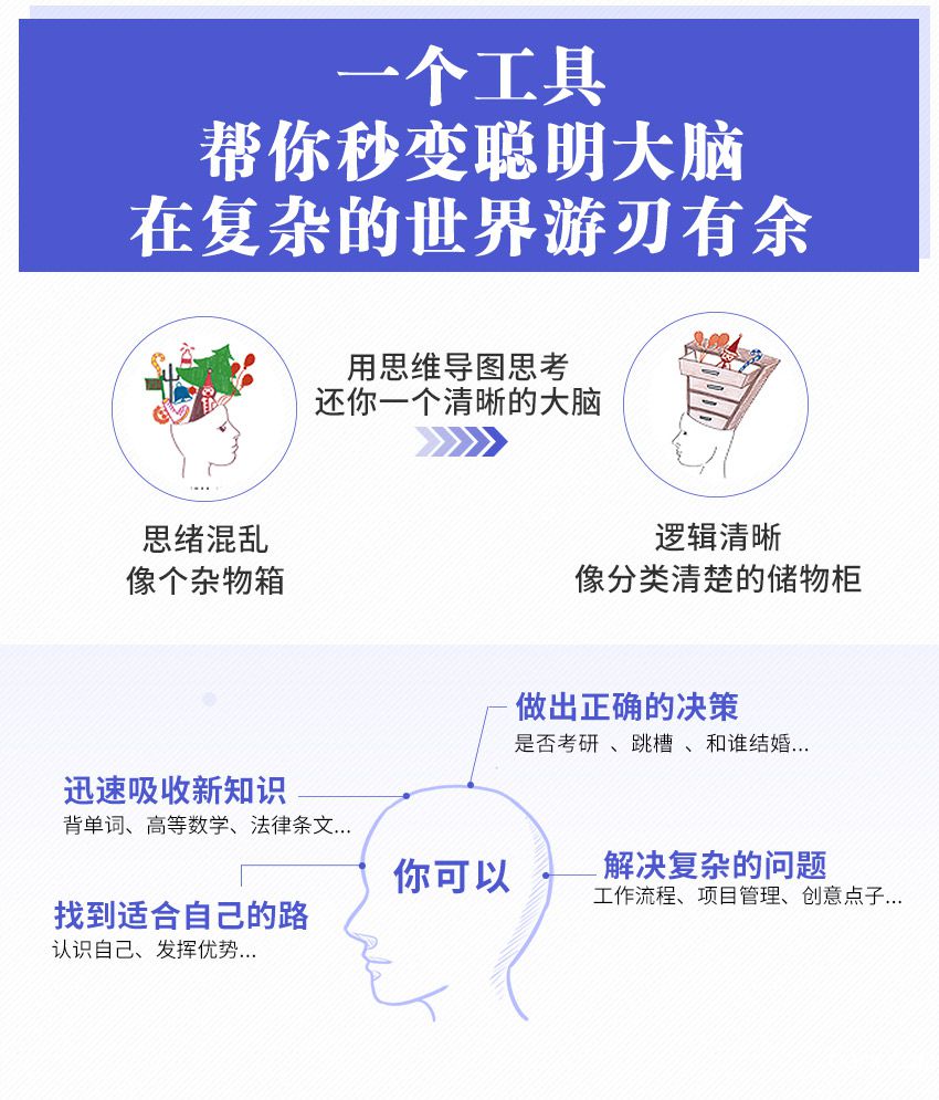.jpg 思维导图3_01.jpg