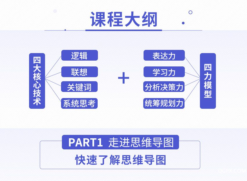 .jpg 思维导图3_06.jpg