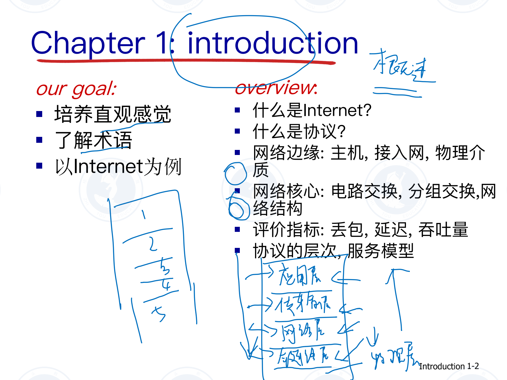计算机网络第一课_01.png