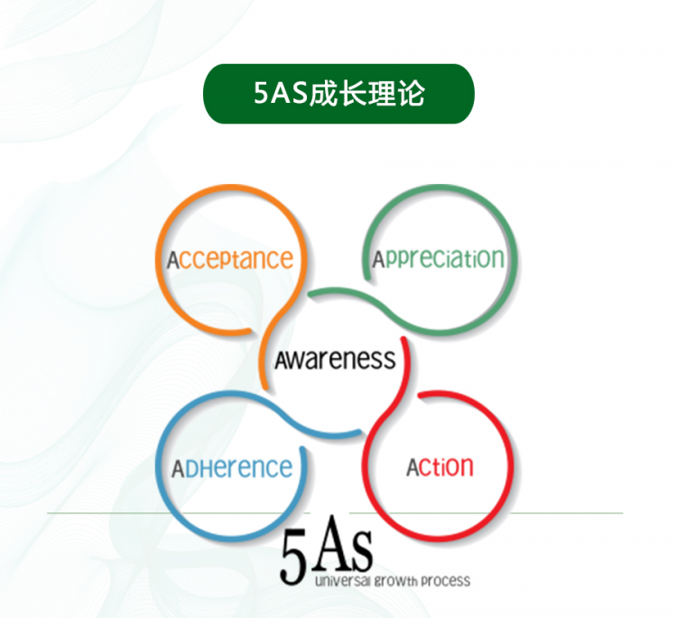 David讲5AS理论（原版）_06.jpg