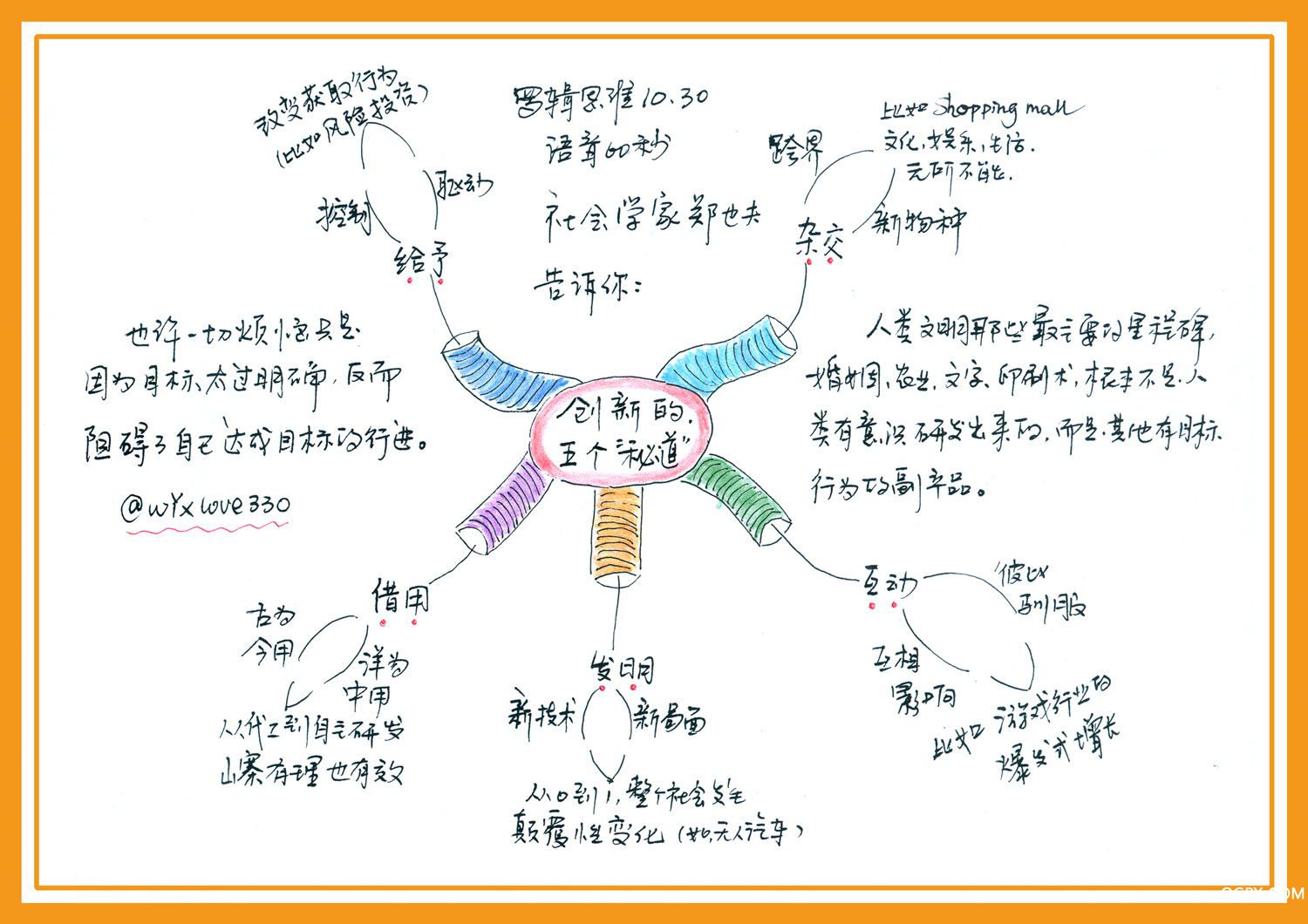 创新的五个秘诀.jpg