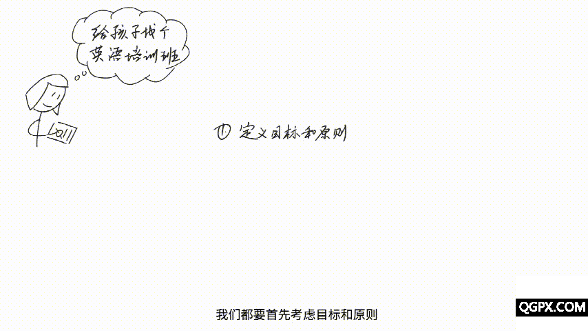 4-1、知识：项目计划.gif