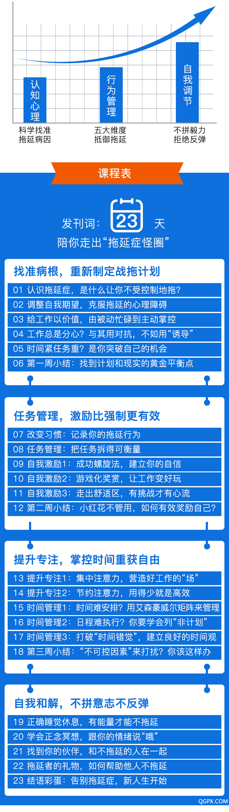 .jpg 二十三天战胜拖延症-页面-定_02.jpg