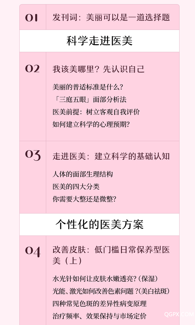 科学医美全攻略_05.png