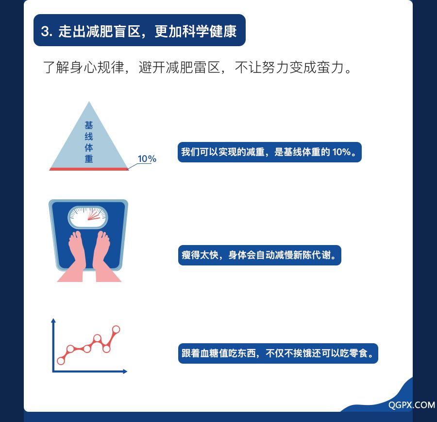 .jpg 【学院】减肥课-下半部分_03.jpg