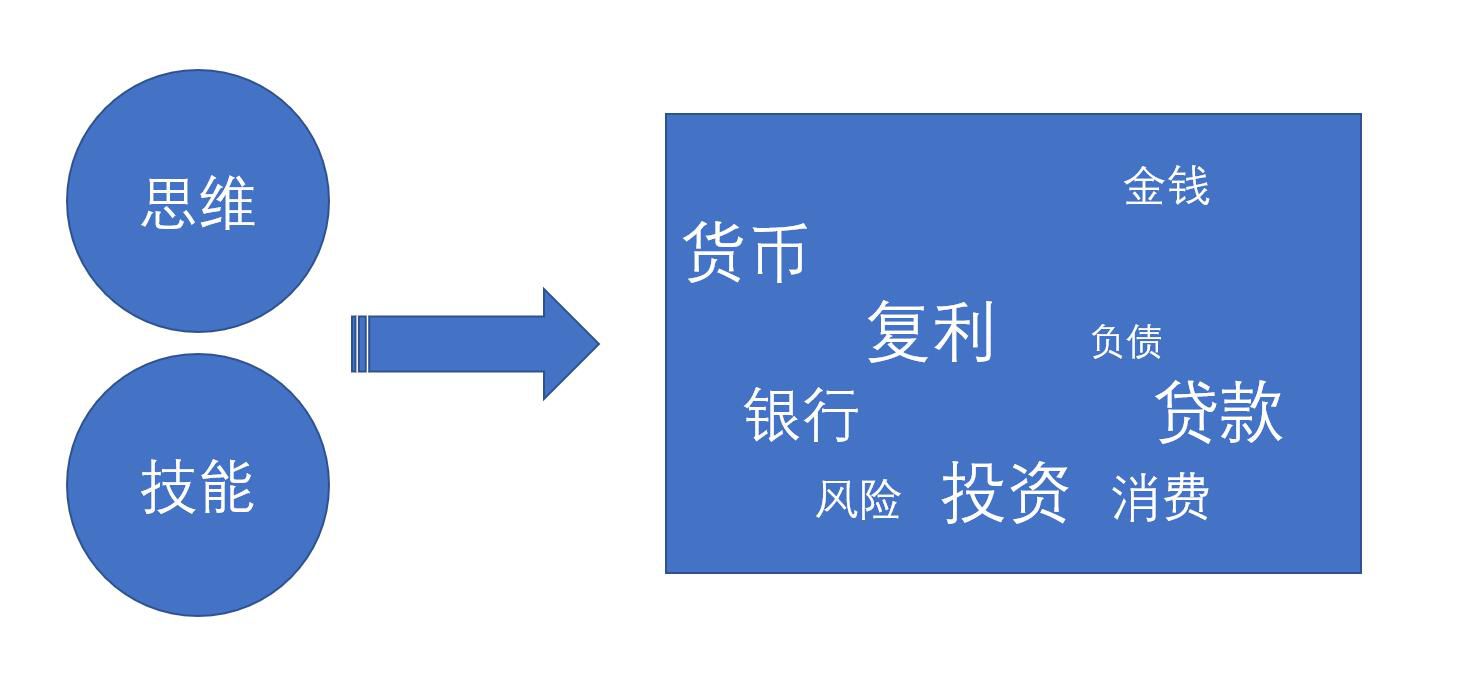 思维+技能.jpg